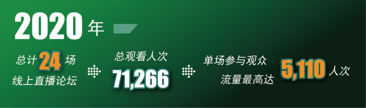 橫版直播大數(shù)據(jù)_畫(huà)板 1